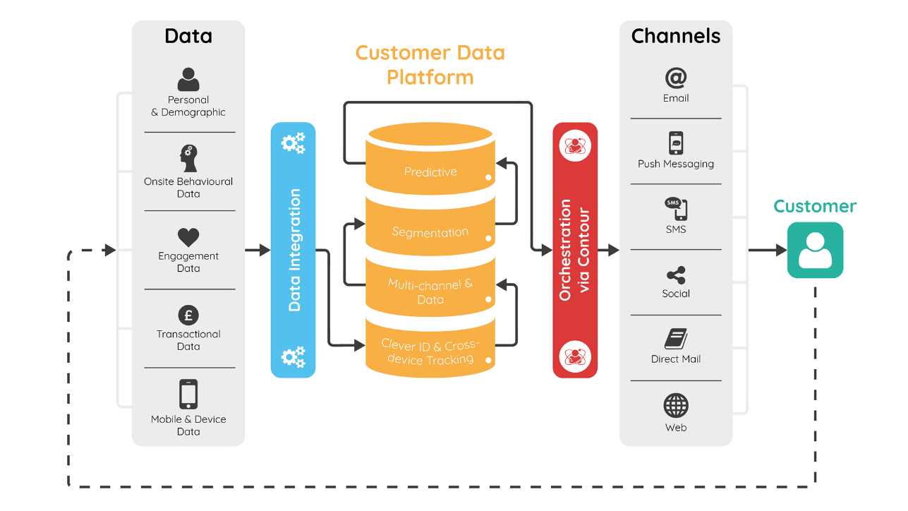 Customer Engagement Solutions Market Is Expected to Reach $48.4 Billion by 2031: Allied Market Research