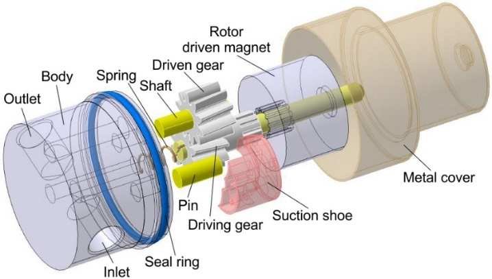 Micropump Market to Generate $7.40 Billion by 2031: Allied Market Research