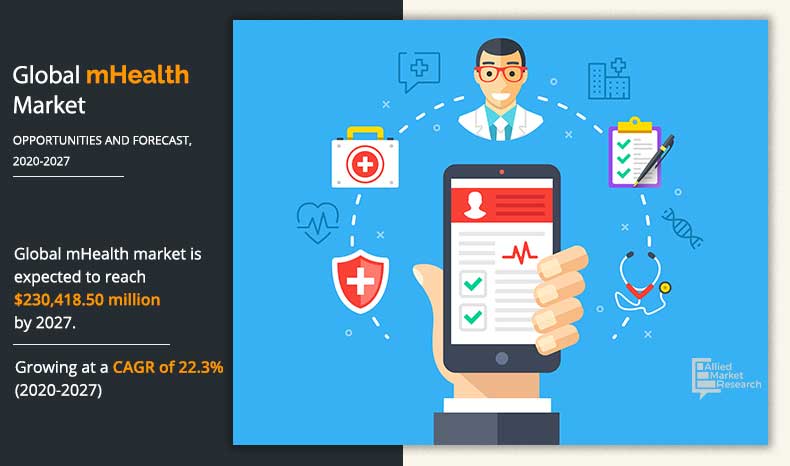 mHealth Market Becoming ‘Red Hot’, Explore Giants Move