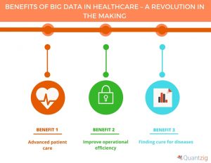 Big Data in healthcare