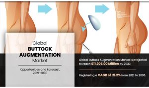 Buttock Augmentation Market