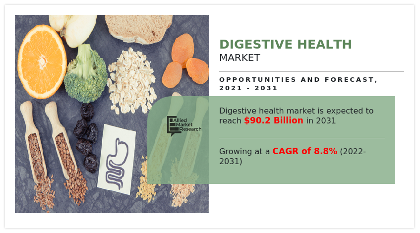 Probiotics, Prebiotics, and Fiber: An In-Depth Look at the Digestive Health Market