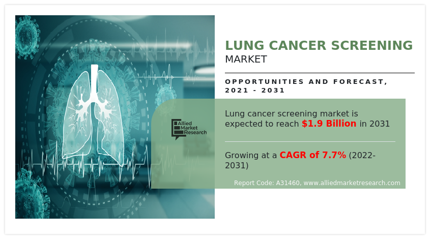 Lung Cancer Screening Market