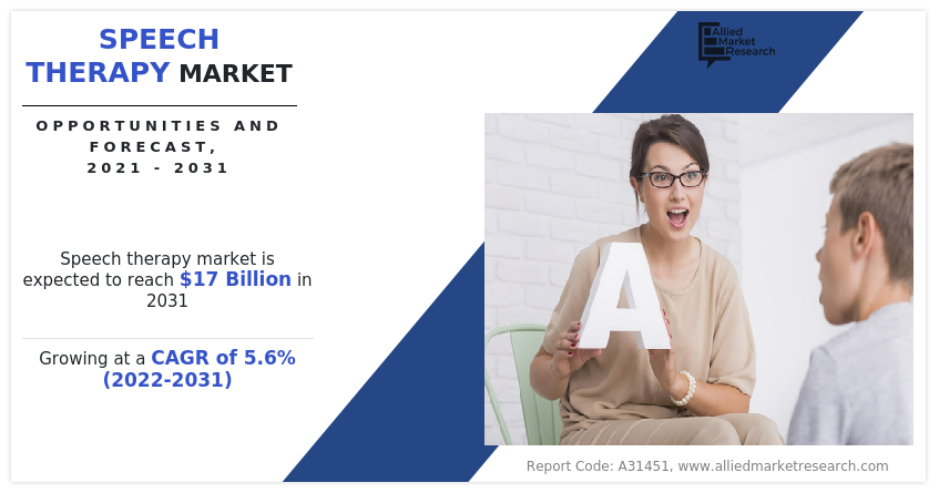 Speech Therapy Market