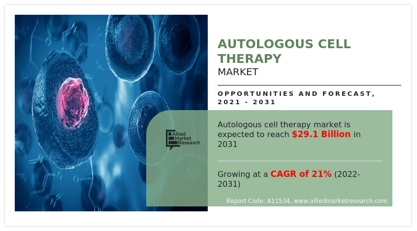 Autologous Cell Therapy