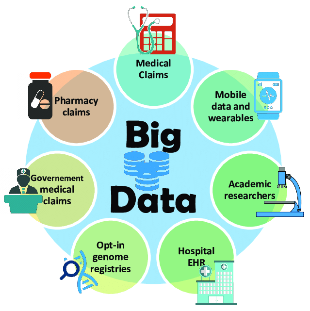 What is role of AI in big data intelligence for digitalization e-healthcare services ?