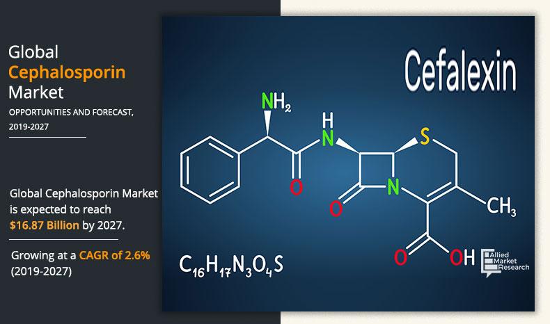 Cephalosporin Burnout Is Real. Here’s How Explained in Detail