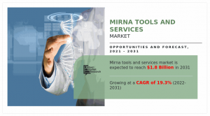 miRNA Tools and Services Market