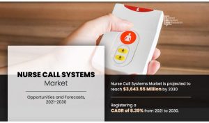 Nurse Call Systems Market