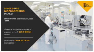 Single-use Bioprocessing Market